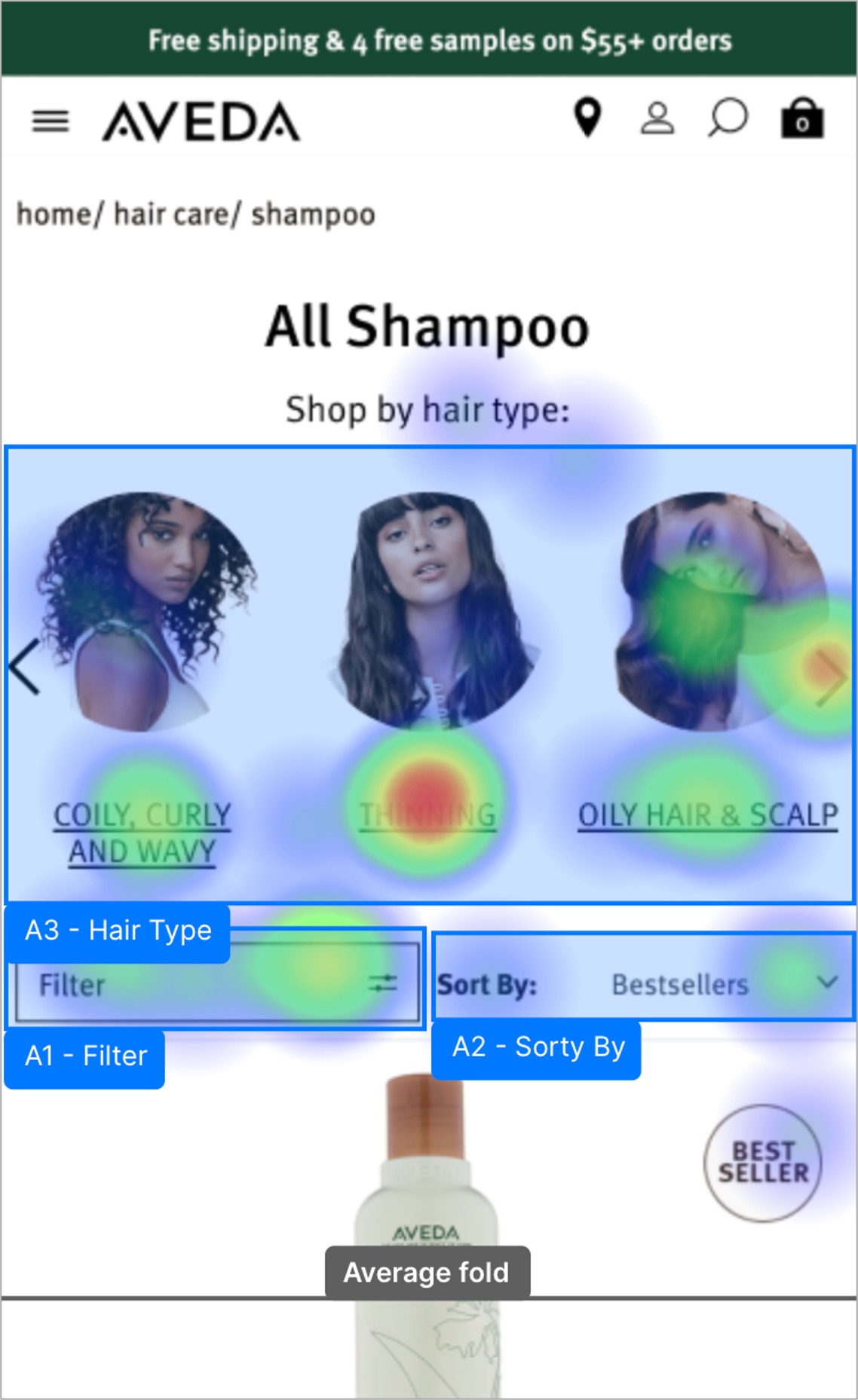 Rapid test variants for the Aveda hair-type filter banner