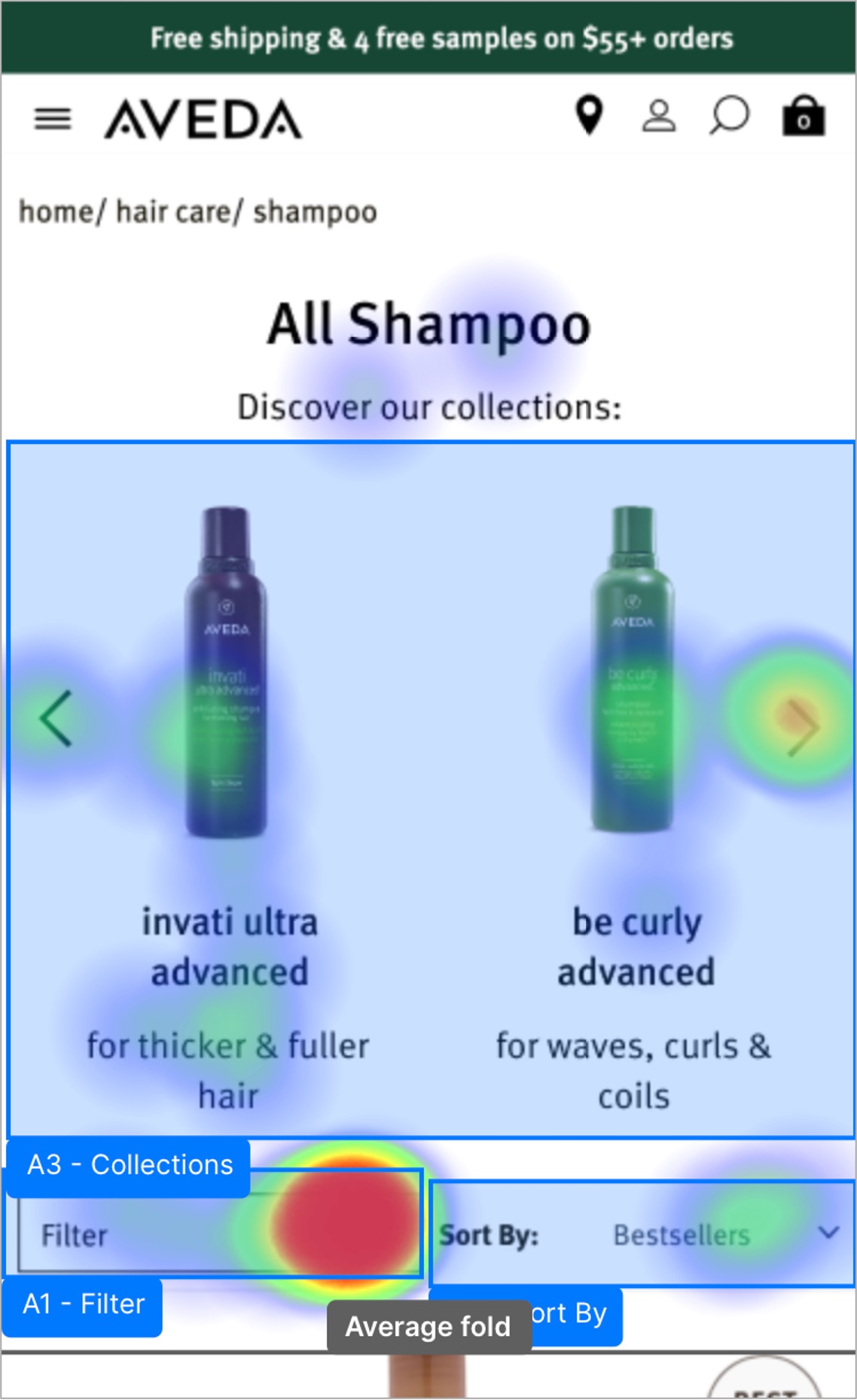 Aveda (Estée Lauder Companies) case study visual